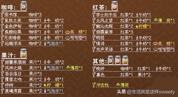 原神曲生酌微梦饮品制作过程（原神曲生酌微梦调酒配方全攻略）