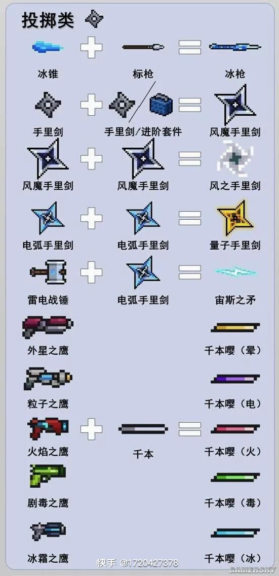 元气骑士2022武器合成大全带图（元气骑士2022合成武器大全）