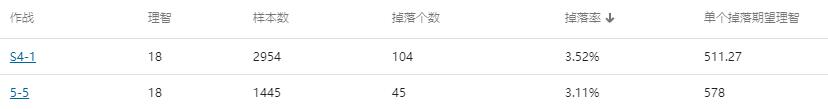 明日方舟哪个图刷材料最赚（明日方舟性价比最高的刷素材的图）