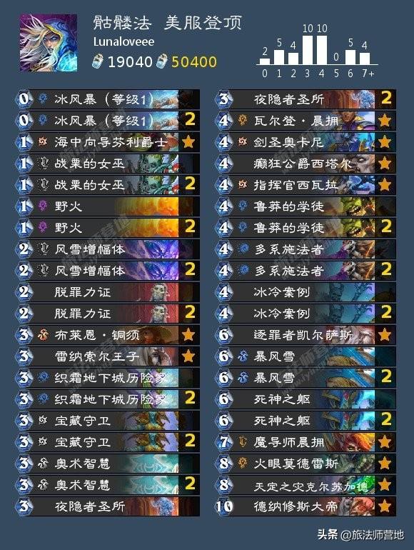 炉石传说卡组排名最新2022（炉石传说卡组怎么上分最好）