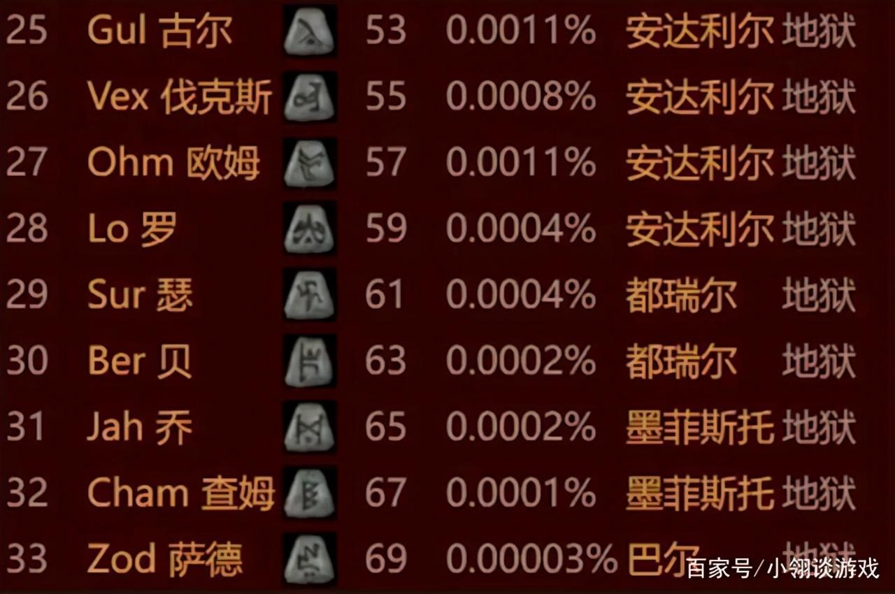 暗黑2最快速获取大号符文方式盘点（暗黑破坏神2大号符文在哪刷）