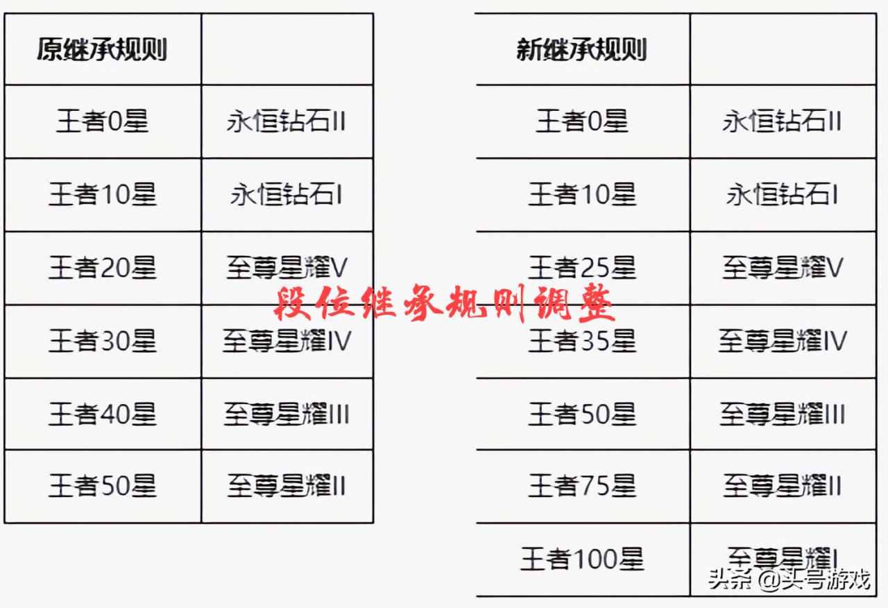 王者荣耀排位等级区分标识（王者荣耀咋划分等级）