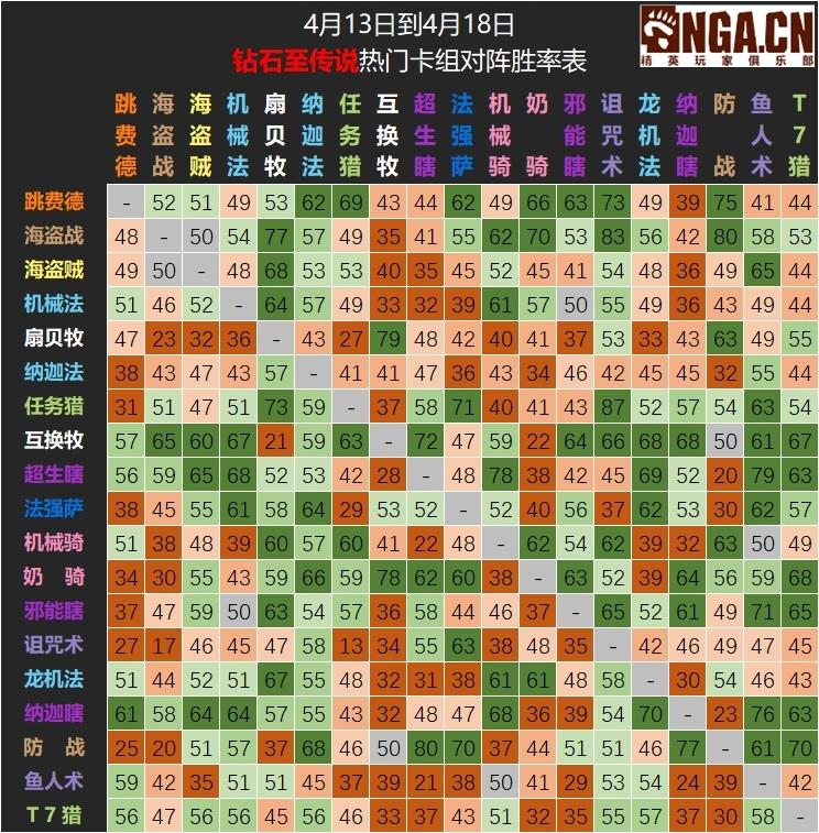 nga炉石传说国服周报（炉石周报最新消息）