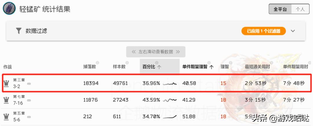 明日方舟资源收集关卡在哪（明日方舟资源收集技巧）