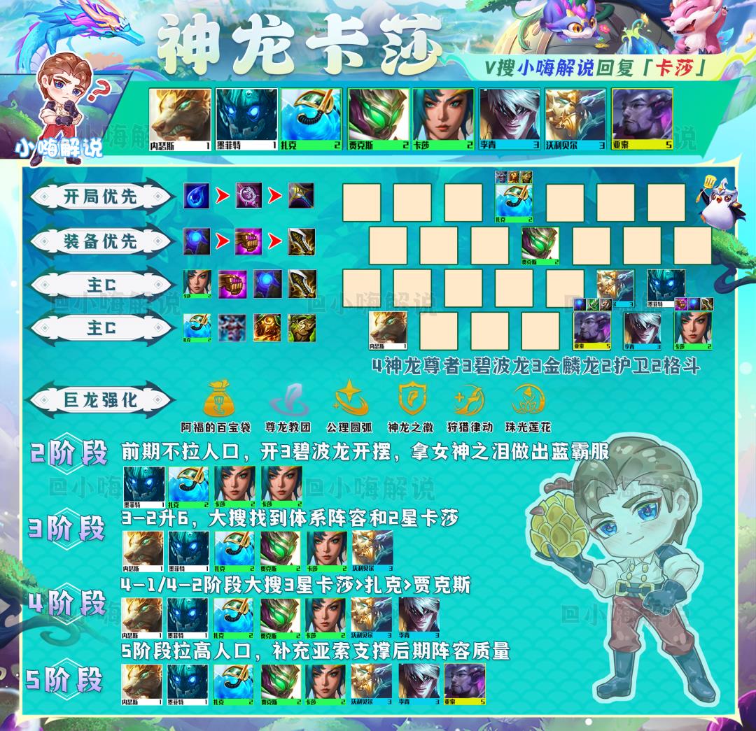 云顶之弈最新最强阵容（云顶之弈12.20B吃分阵容推荐）