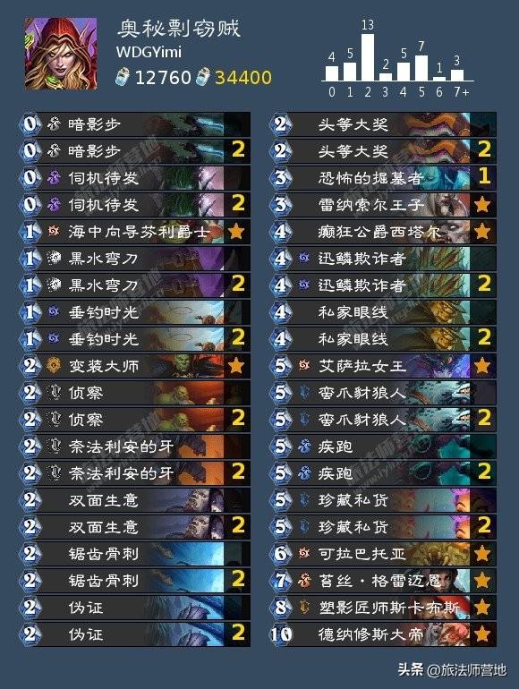 炉石传说骷髅火冲法卡组2022（炉石传说骷髅强势卡组介绍）