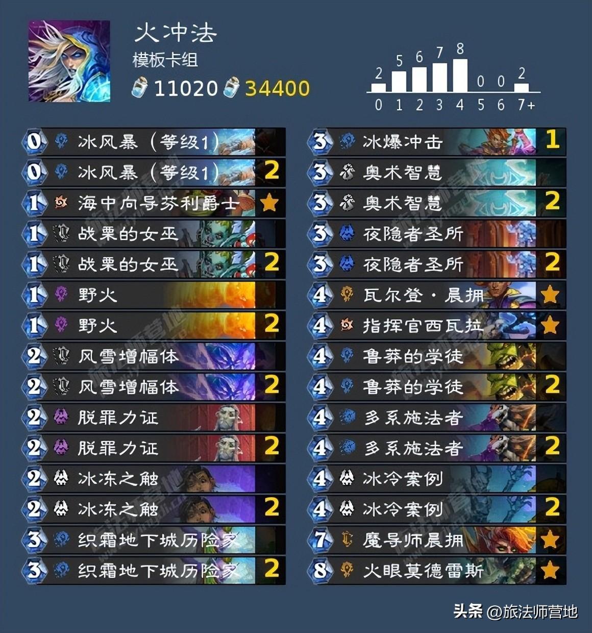炉石传说一周标准高分卡组2022（2022炉石传说11月t1卡组标准）