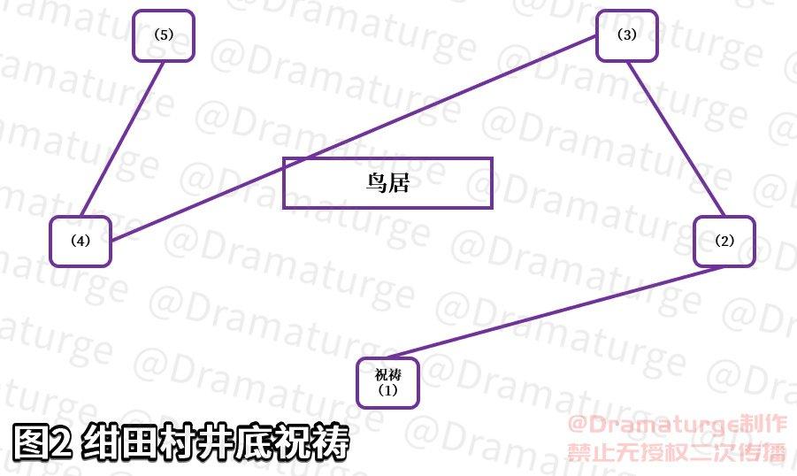 原神神樱大祓任务触发条件（原神的神樱3任务怎么做）