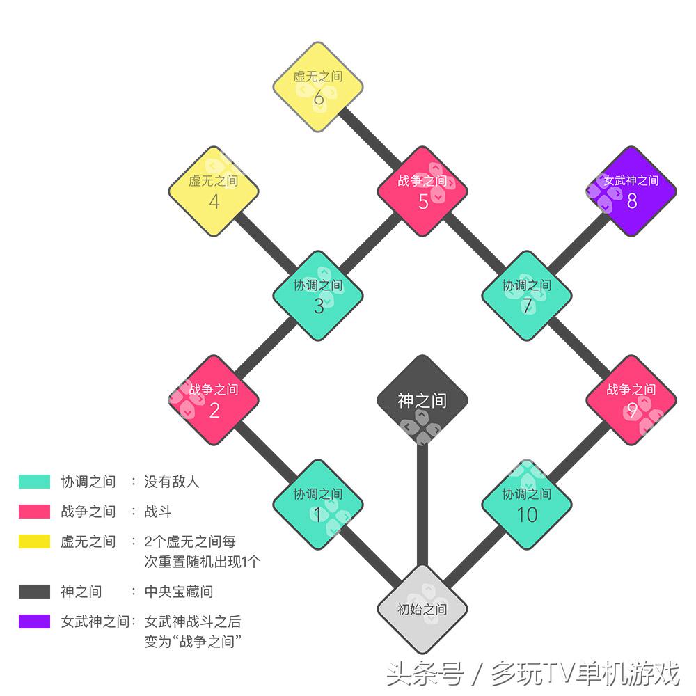 战神4尼福尔海姆碎片位置（战神4尼福尔海姆通关教学）