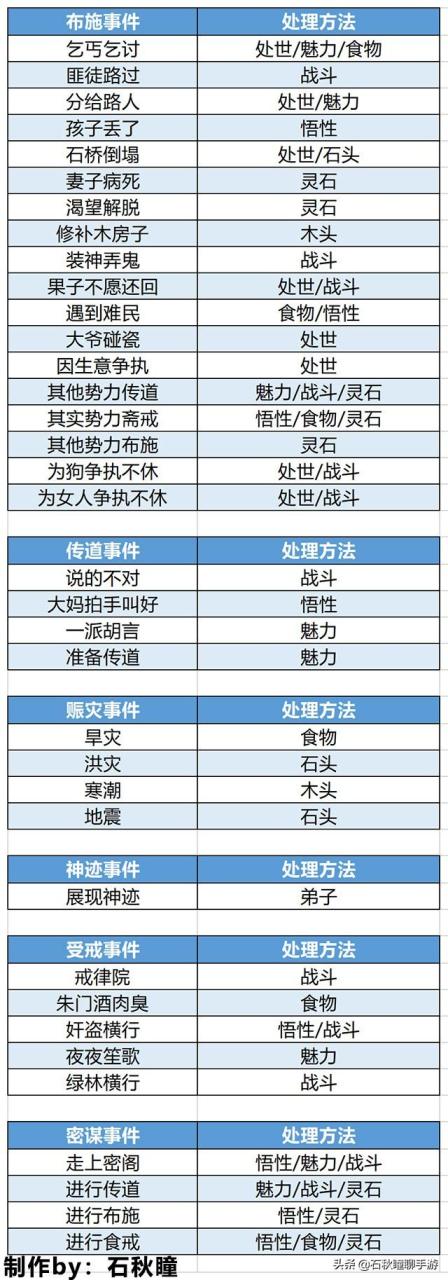 修仙模拟器如何撸行商的羊毛（修仙模拟器门派初期攻略）