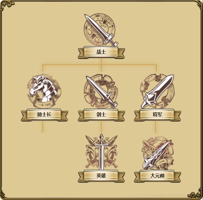 梦幻模拟战最佳转职表（梦幻模拟战所有人物转职路线）