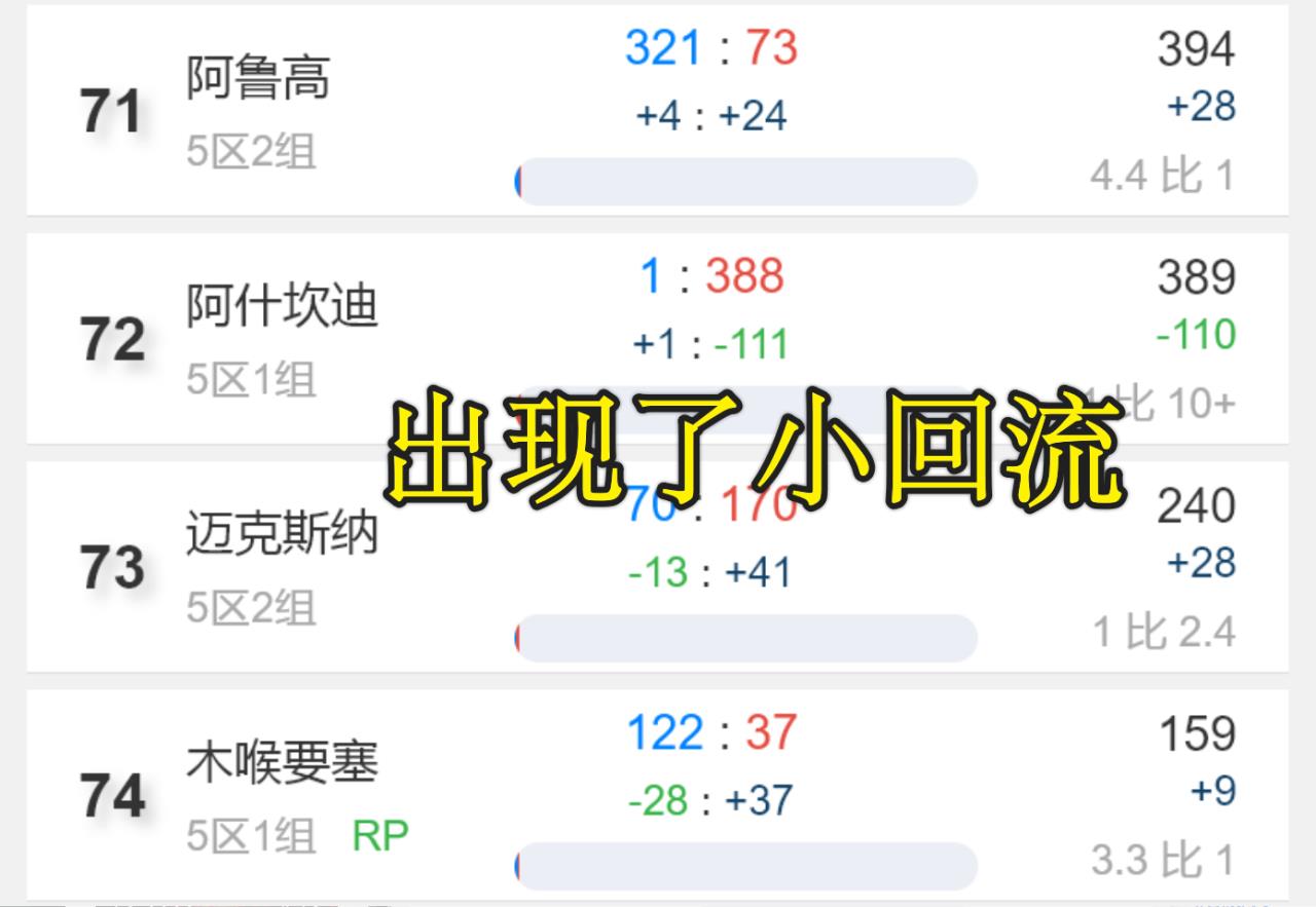 魔兽世界怀旧服地图等级分布（魔兽世界怀旧服新服练级避坑指南）