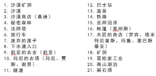 星露谷物语新手指引教学（星露谷物语操作键位及农场选择）