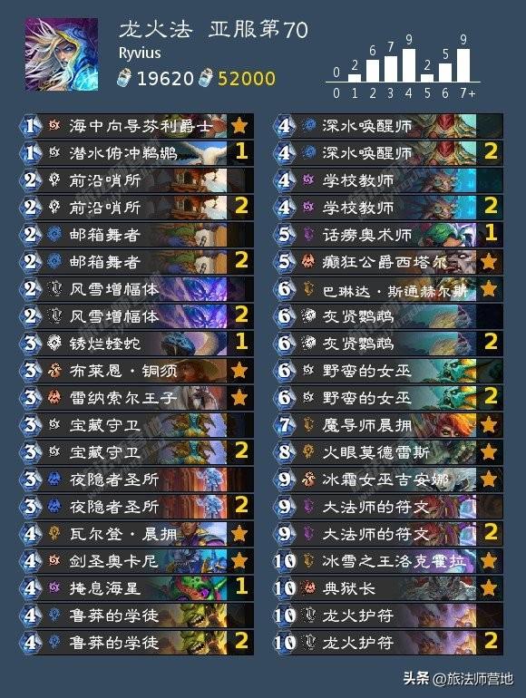 炉石传说一周标准高分卡组2022（2022炉石传说11月t1卡组标准）
