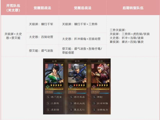 三国志战略版开荒攻略pk赛季（三国志战略版PK赛季开荒队伍以及后期转型）