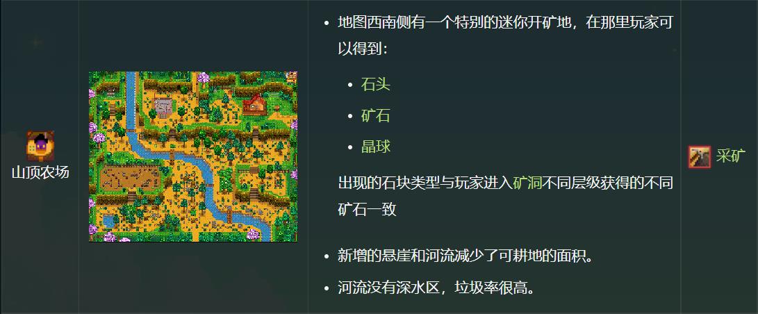 星露谷物语农场布局（星露谷物语农场最佳布局图）