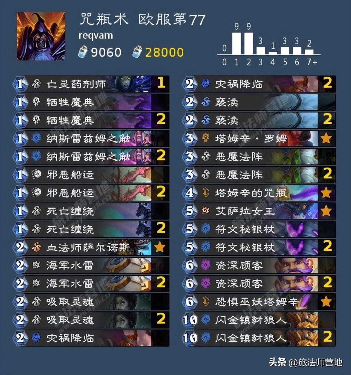 炉石传说一周标准高分卡组2022（2022炉石传说11月t1卡组标准）