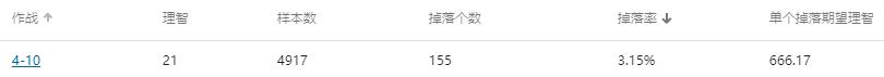 明日方舟哪个图刷材料最赚（明日方舟性价比最高的刷素材的图）