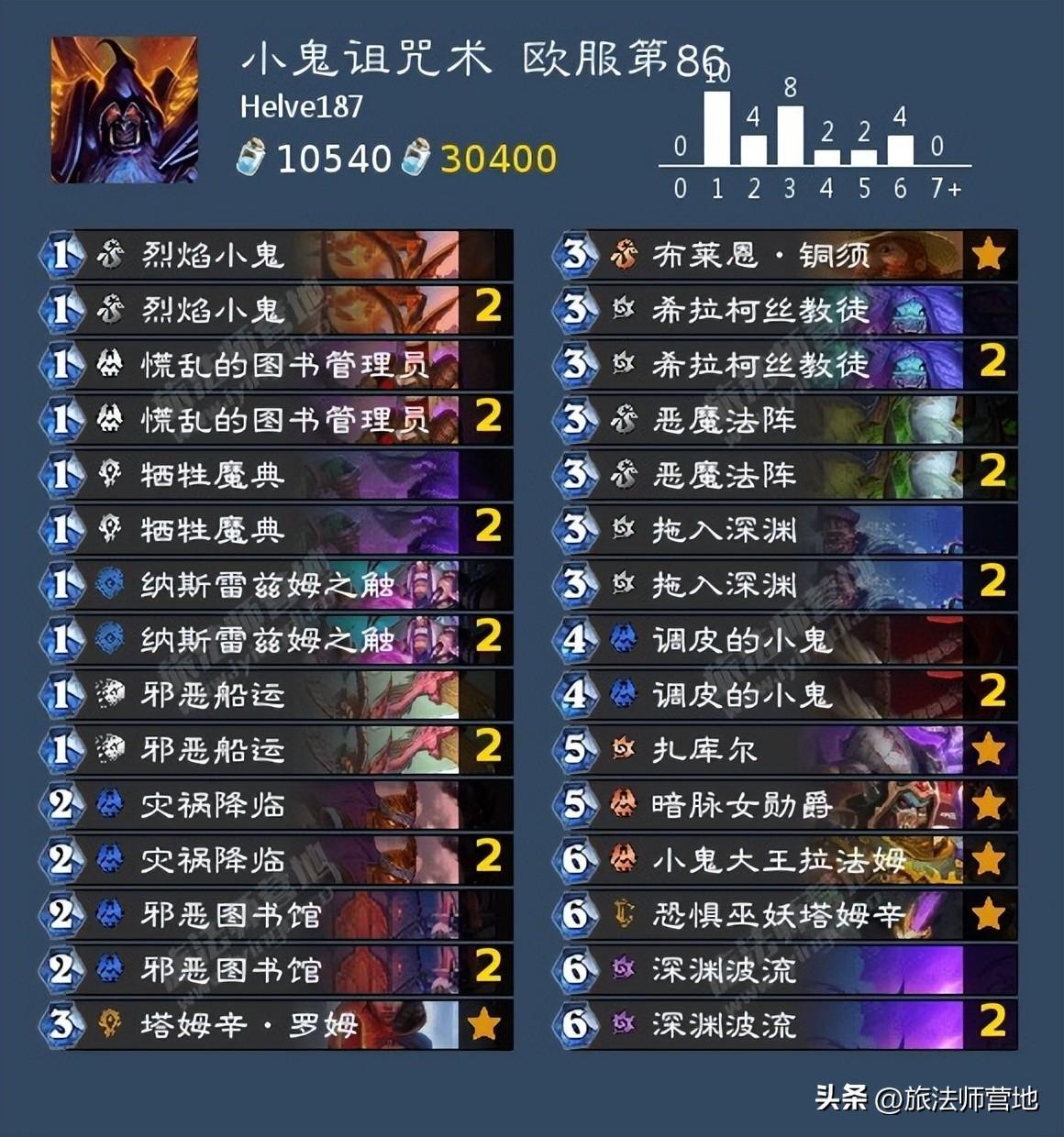 炉石传说一周标准高分卡组2022（2022炉石传说11月t1卡组标准）