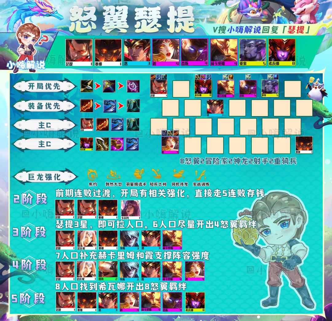 云顶之弈最新最强阵容（云顶之弈12.20B吃分阵容推荐）