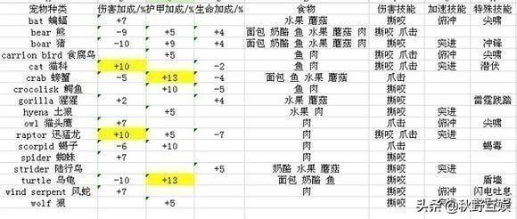 怀旧服35级猎人抓什么宝宝（魔兽世界怀旧服猎人宝宝获取坐标以及选择推荐）