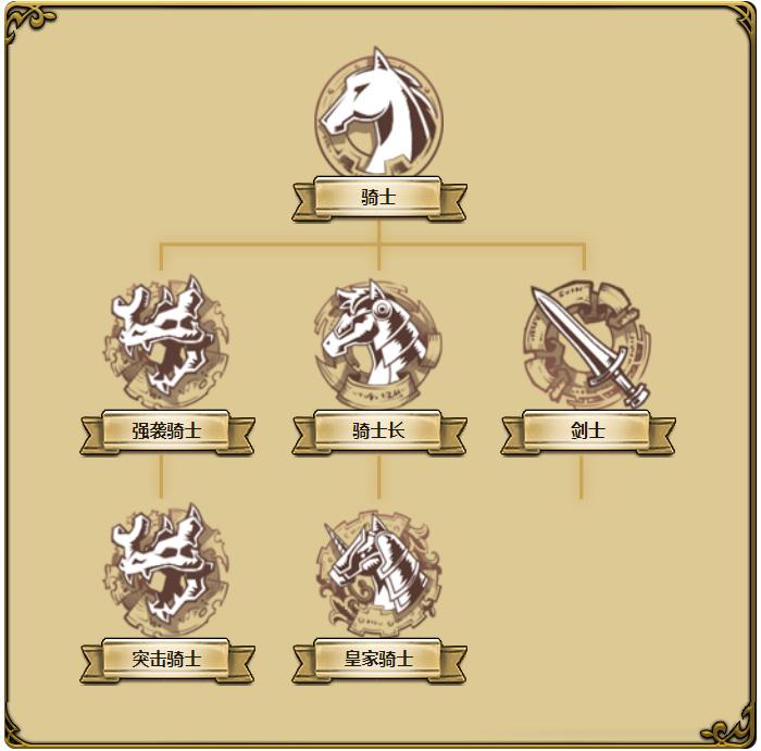 梦幻模拟战最佳转职表（梦幻模拟战所有人物转职路线）