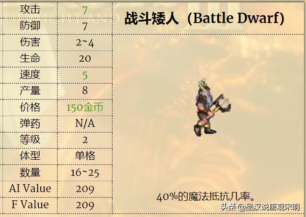 英雄无敌3兵种实用性排名（英雄无敌3各族最强兵种）