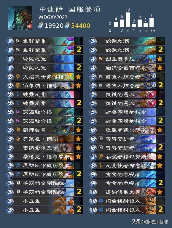 炉石传说卡组排名最新2022（炉石传说卡组怎么上分最好）