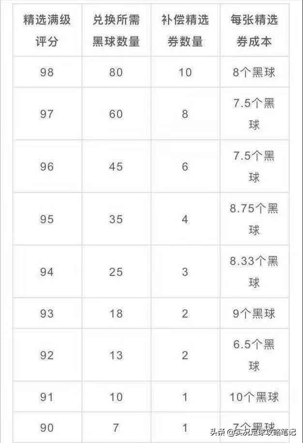 实况足球手游精选券有什么用（手游实况精选券使用方法及作用介绍）