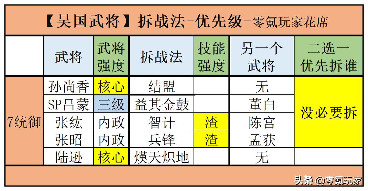 三国志战略版吴国核心武将（三国志吴国有哪些强力武将）