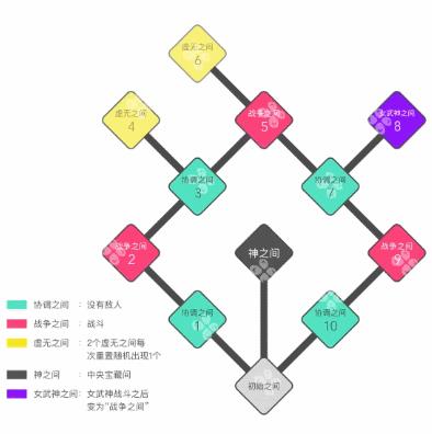 战神4尼福尔海姆碎片位置（战神4尼福尔海姆通关教学）