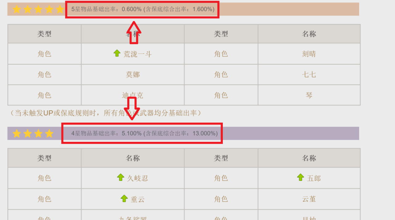 原神抽祈愿规则详解（原神抽奖机制怎么判定）