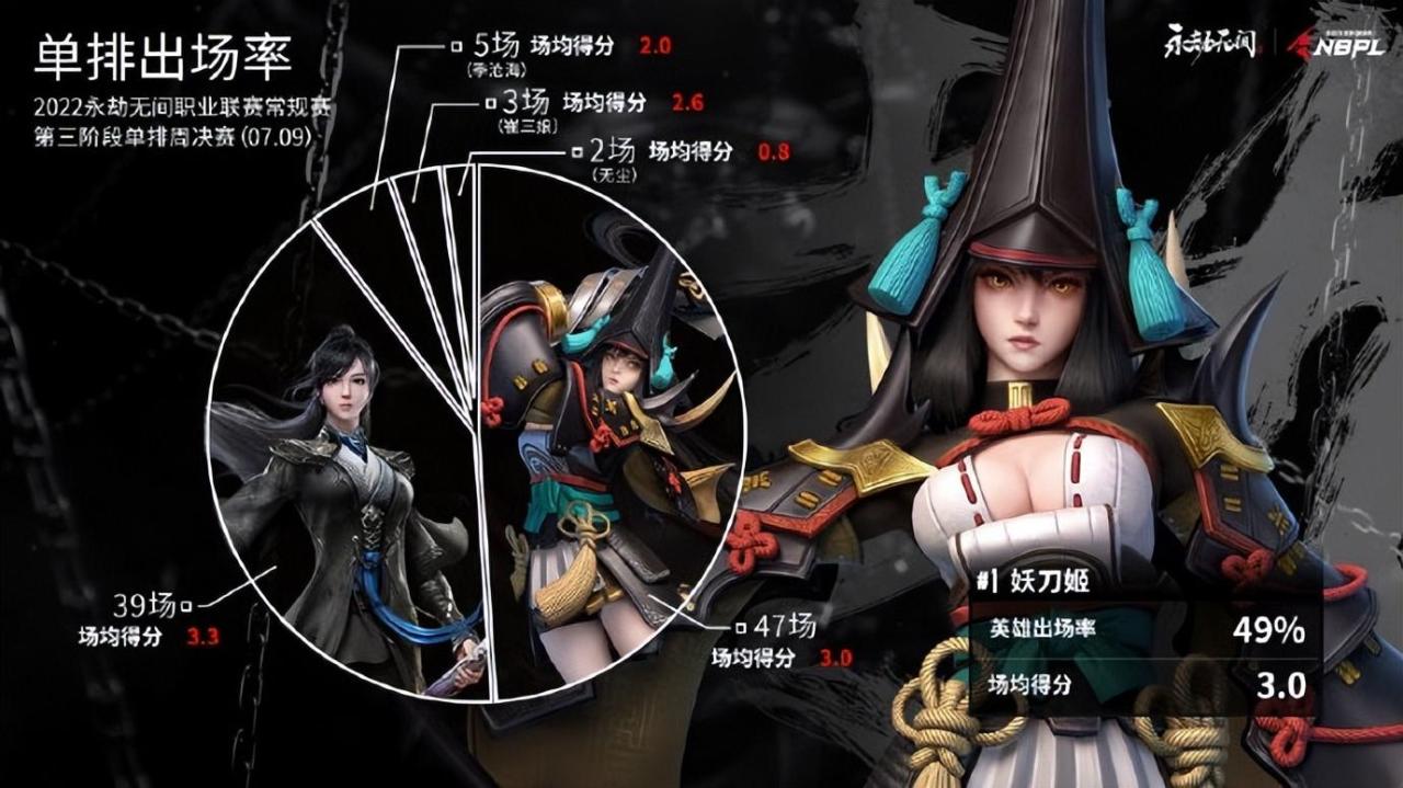 永劫无间妖刀姬的身材（永劫无间妖刀皮肤实战展示）