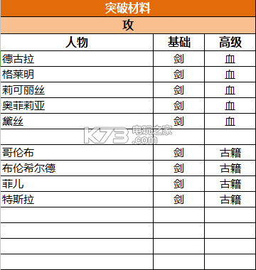 苍之纪元平民最强阵容组合（苍之纪元阵容选择搭配攻略）