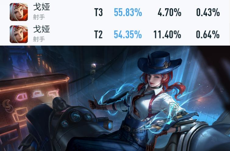 王者荣耀新版本强势英雄排名（王者荣耀S29赛季桑启巅峰赛胜率登顶）