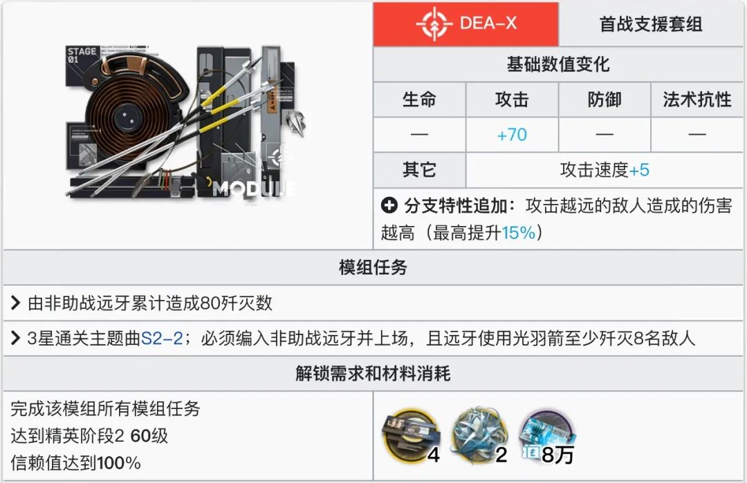 明日方舟六星神射手远牙值得练吗（明日方舟神射手远牙使用指南和数据分析）