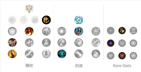 英雄联盟t0英雄排行（lol最新英雄胜率排行介绍）