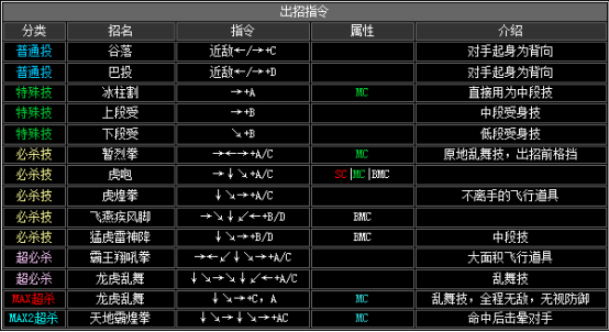拳皇2002隐藏必杀全部（拳皇2002全人物出招表教学）