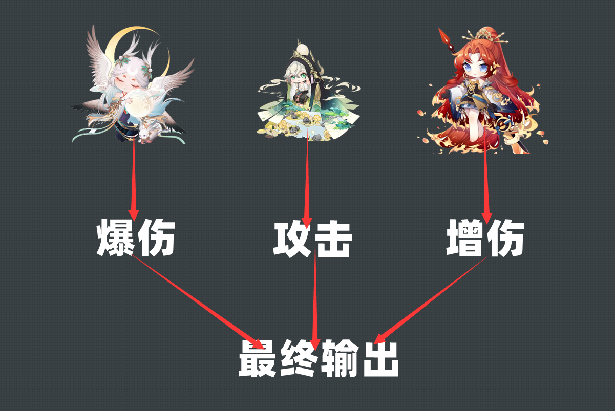 阴阳师pve阵容推荐2022（阴阳师最强阵容搭配2022）