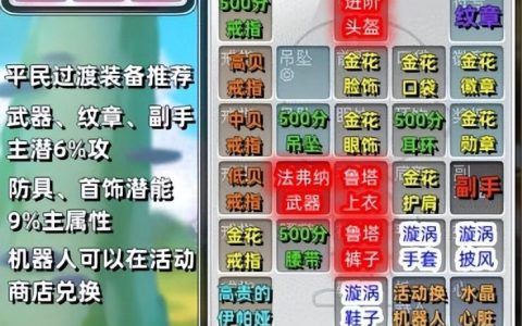 冒险岛平民毕业装备（冒险岛新手最好装备）