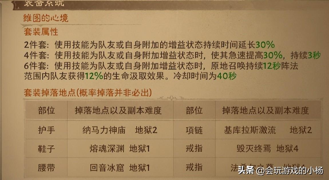 暗黑破坏神60级绿装备在哪刷（暗黑2法师绿色套装怎么获得）