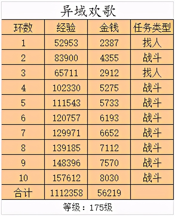 梦幻西游百晓星君捉鬼任务（梦幻百晓任务怎么做）