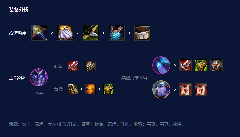 云顶之弈潘森给什么装备（云顶之奕S7.5赛季T0阵容幽影潘森）