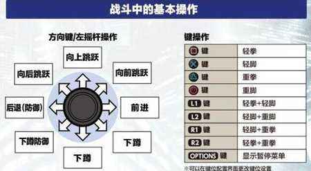 拳皇14虚拟手柄出招表（拳皇14手柄操作按键）