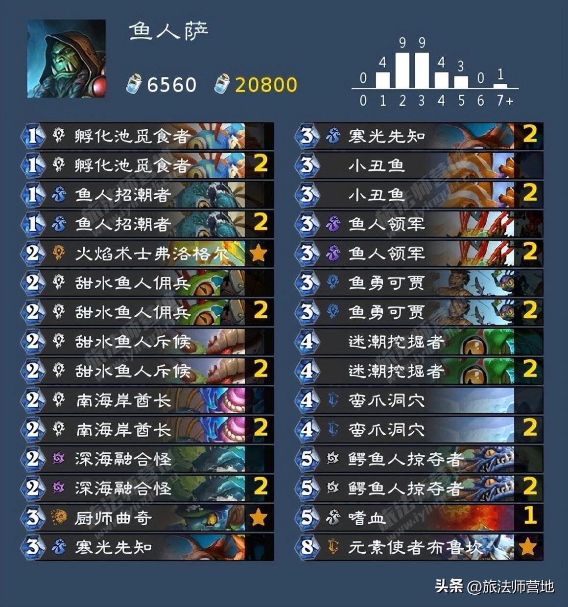 2022炉石传说新手免费卡组选哪个（炉石传说十大好玩卡组）