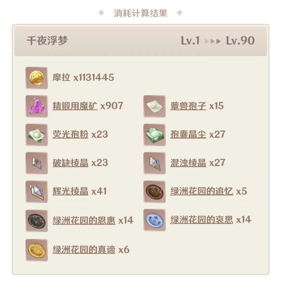 原神练一名90级角色需要多长时间（原神角色培养攻略）