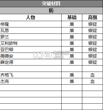 苍之纪元平民最强阵容组合（苍之纪元阵容选择搭配攻略）