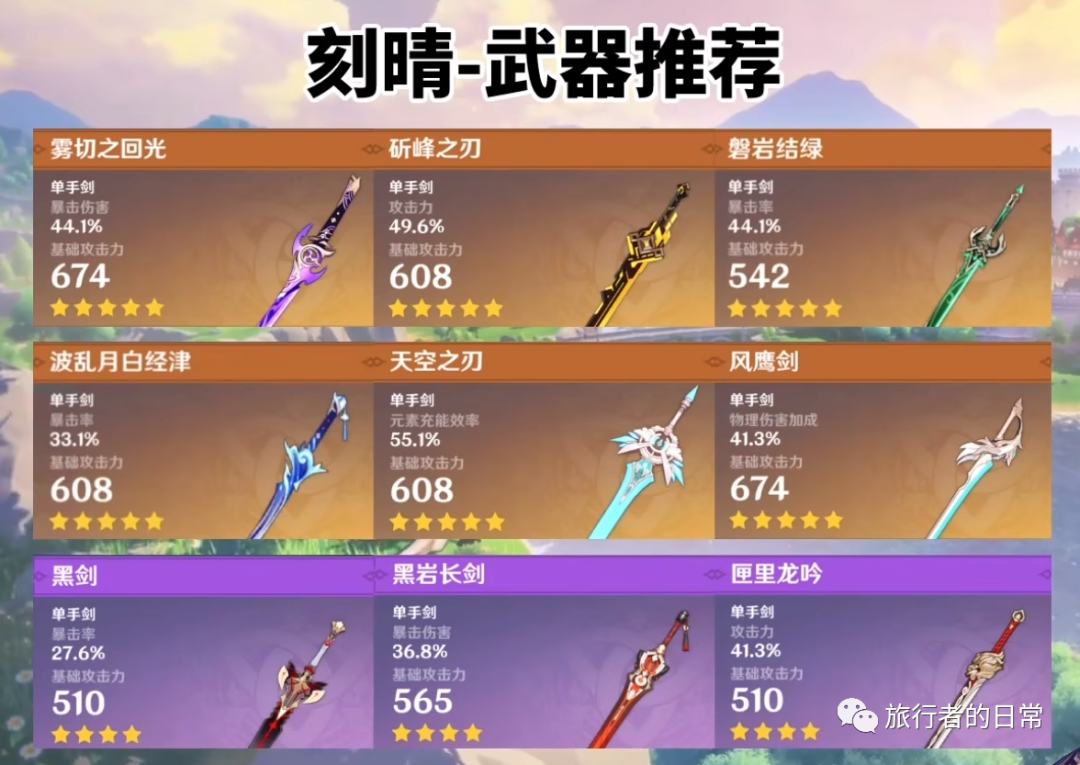 原神刻晴武器和圣遗物选择推荐（原神刻晴超详细攻略教学）