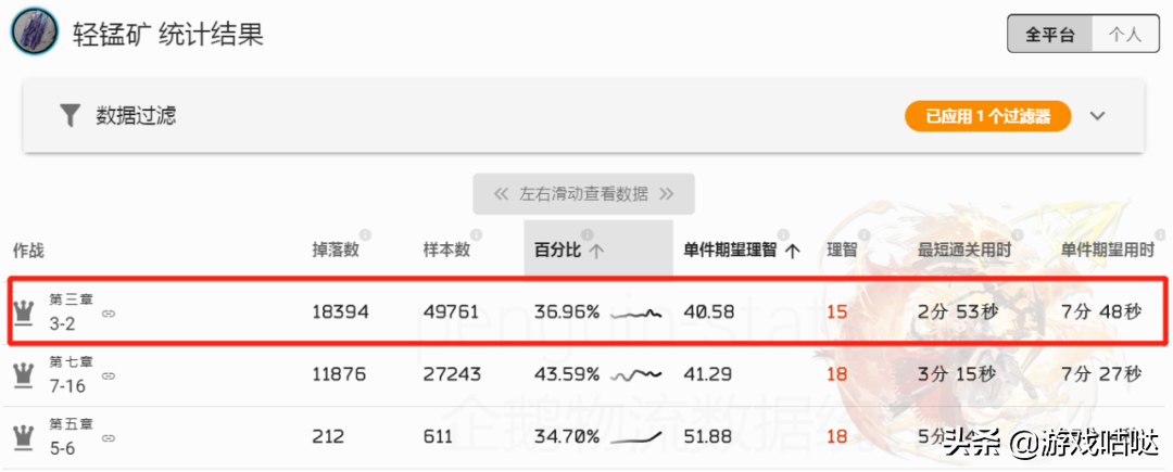 明日方舟材料掉率表2022（明日方舟材料最佳刷法2022）