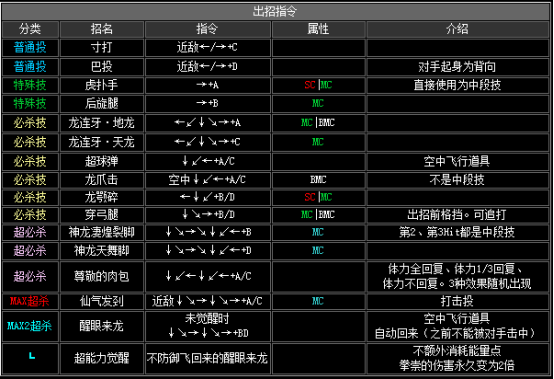 拳皇2002隐藏必杀全部（拳皇2002全人物出招表教学）